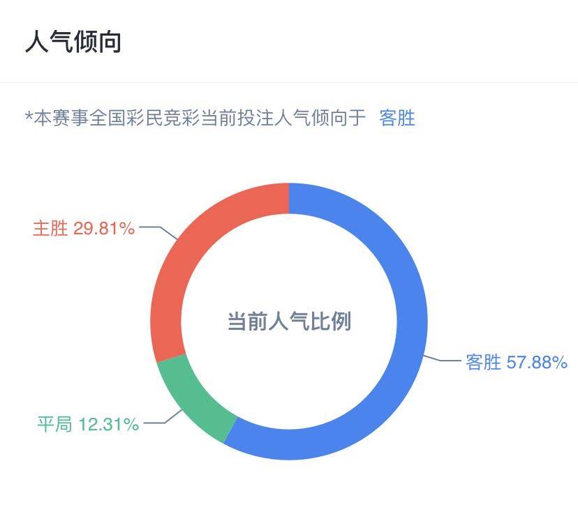 新奥彩资料长期免费公开,数据支持计划设计_X68.715