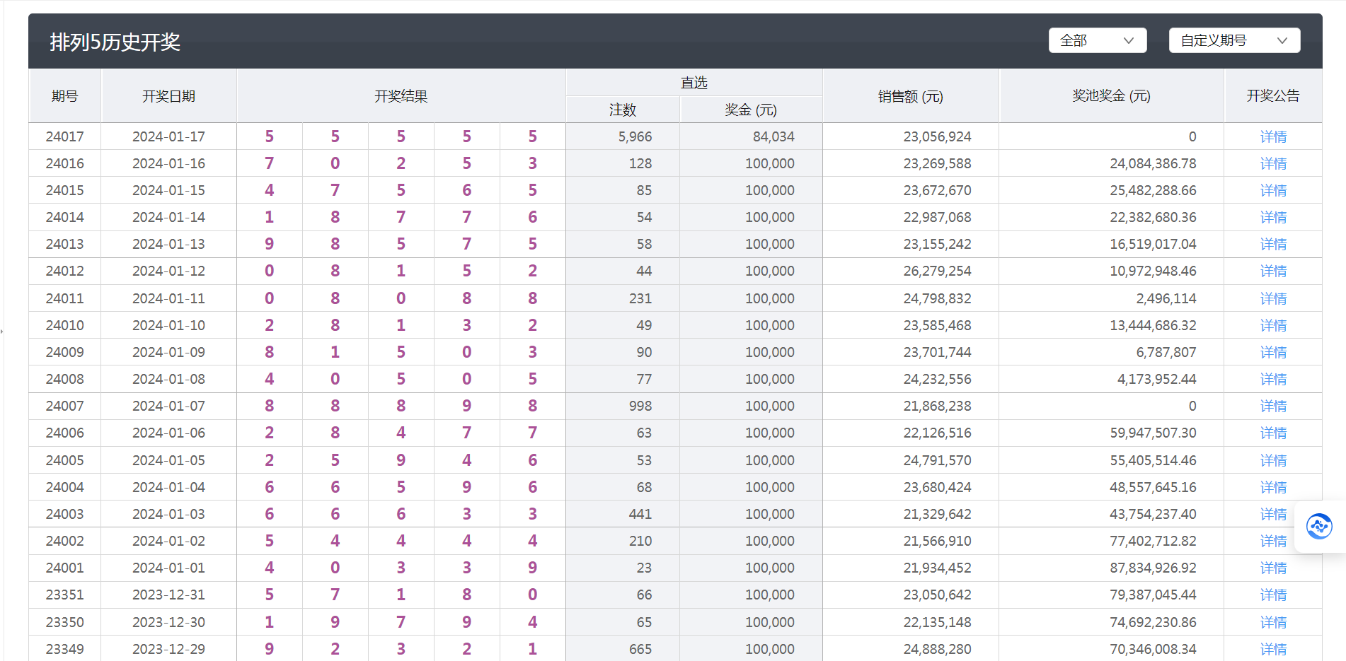 新澳六开彩开奖结果查询合肥中奖,数据导向设计方案_Superior59.717