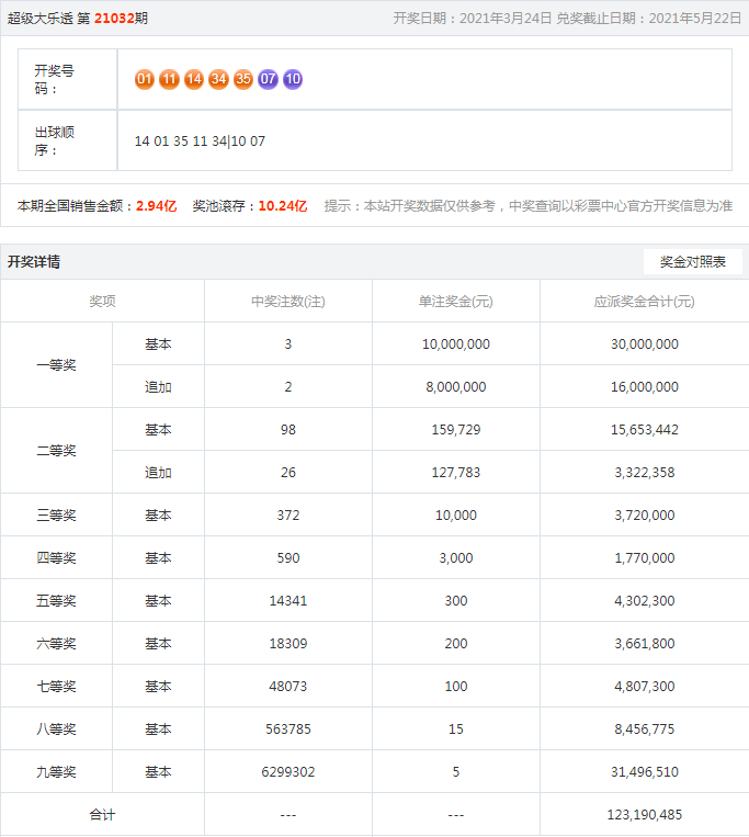 7777788888王中王中王大乐透,系统解答解释定义_QHD88.440