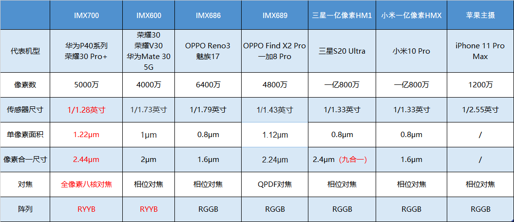 揭秘提升2024一码一肖,100%精准,实地数据评估解析_zShop33.154