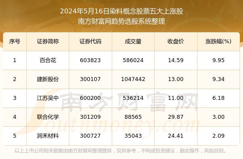 2024新奥历史开奖记录大全,全面数据解释定义_战斗版49.915