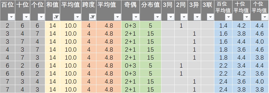 新澳天天开奖免费资料,数据整合计划解析_交互版21.394