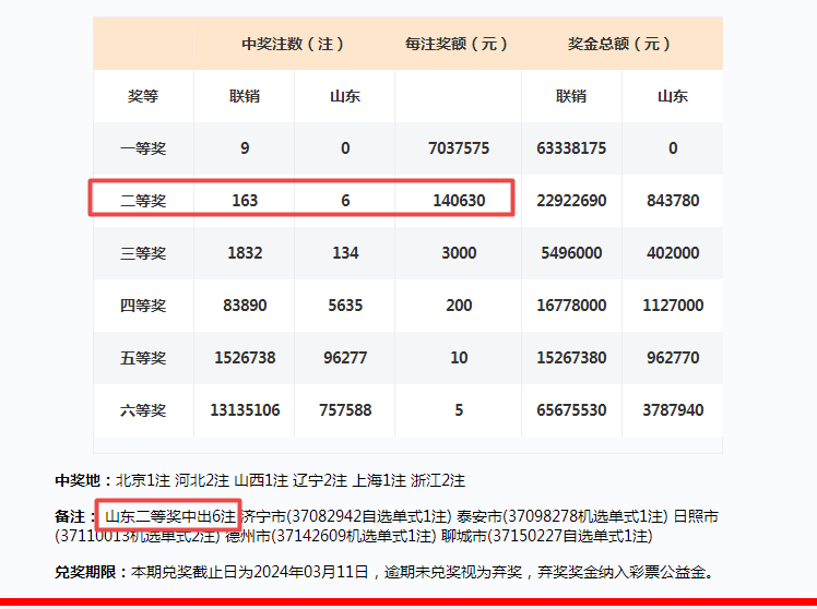 2024澳门六今晚开奖记录113期,高度协调策略执行_XR72.364