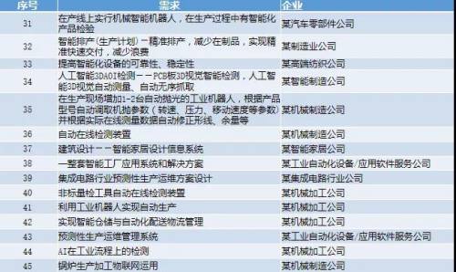 澳门发布精准一肖资料,快速解答策略实施_理财版16.425