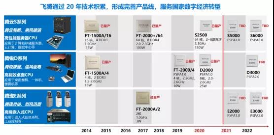 2024特大牛市即将爆发,快速设计解答计划_FT67.215