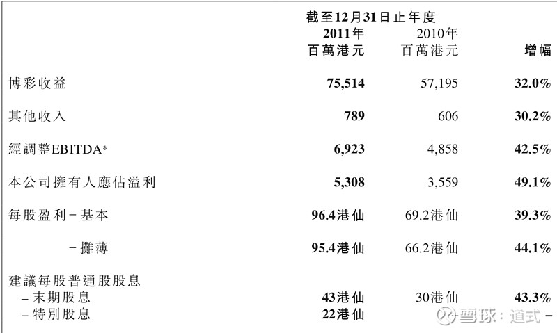 一肖一码100%澳门,全面应用分析数据_Holo31.799