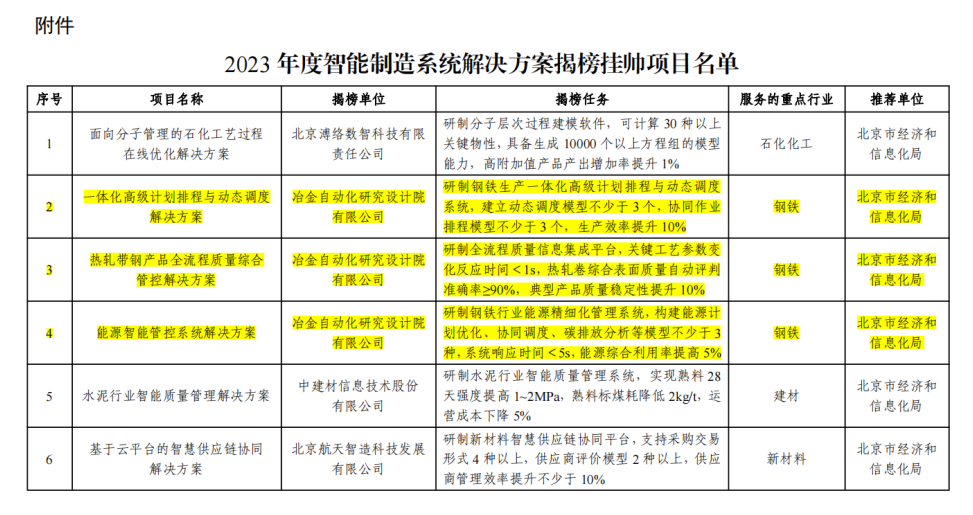 2024新澳门历史开奖记录,系统化推进策略探讨_NE版22.266