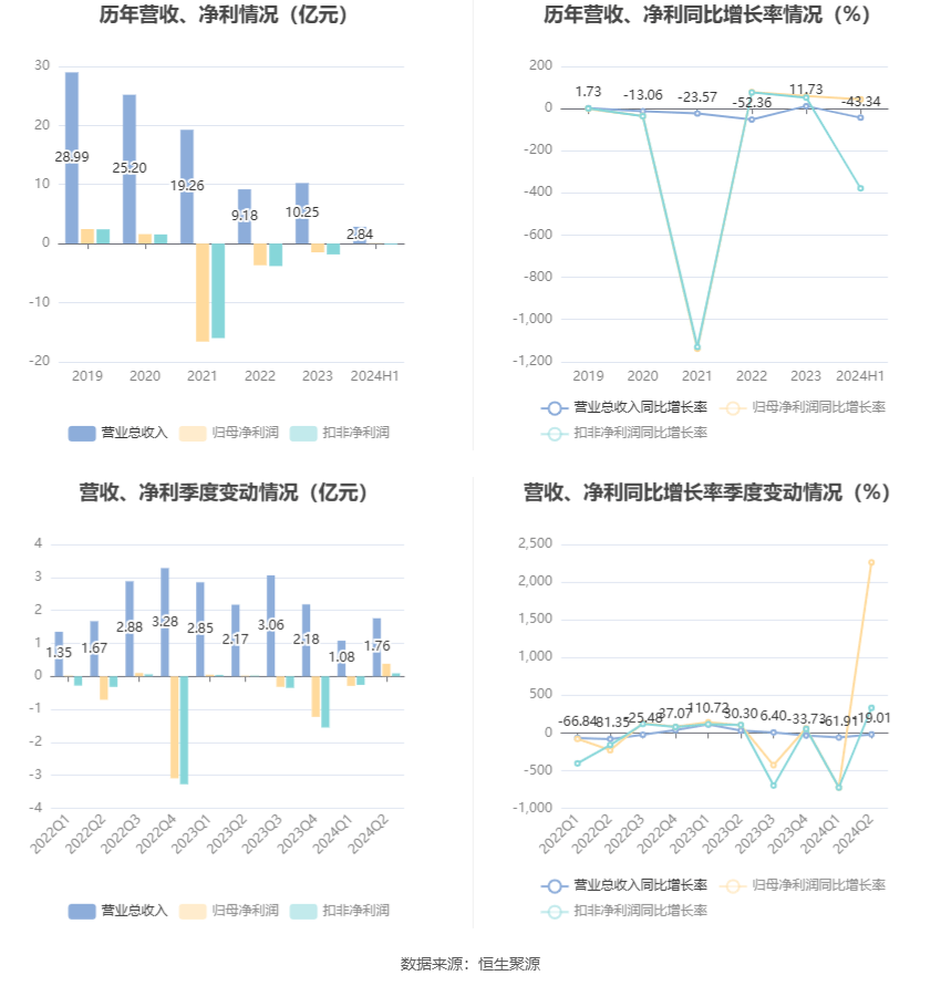 2024年11月14日 第44页