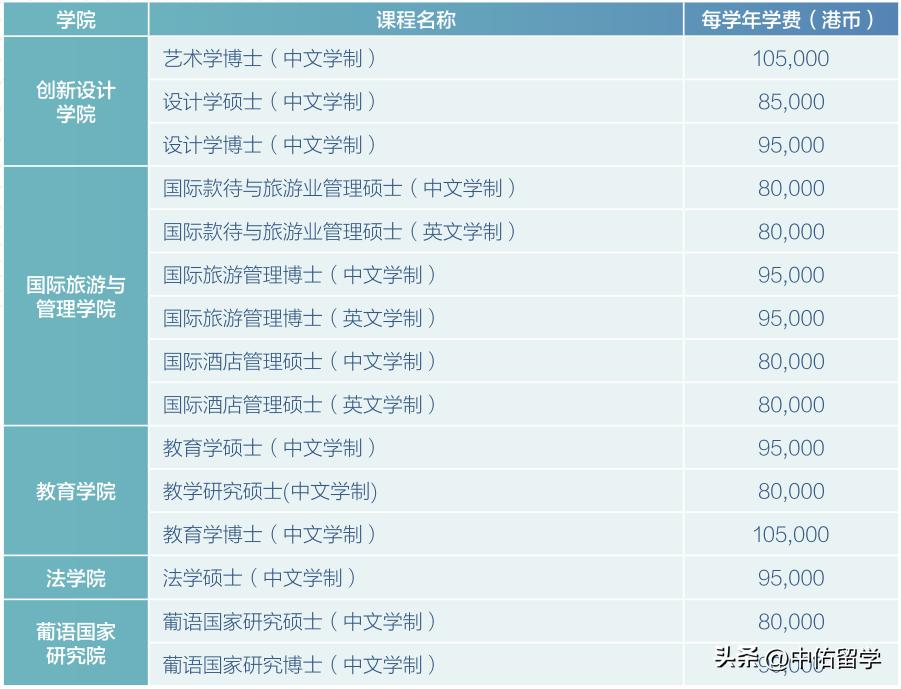 2024澳门免费最精准龙门,数据设计支持计划_CT53.198