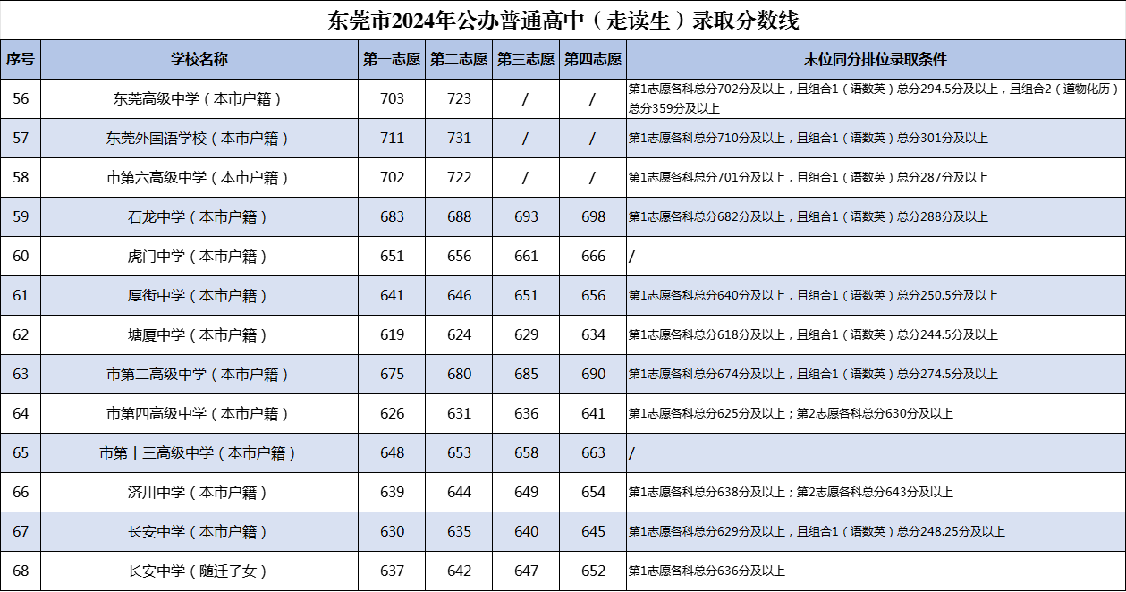 了报复 第30页