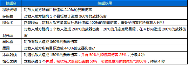 天天彩澳门天天彩开奖结果,迅捷解答计划落实_Executive43.785