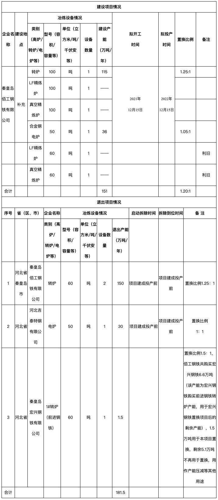 重庆钢铁重组最新消息,精准解答解释定义_M版67.278