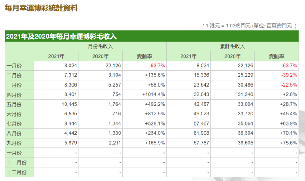 新澳门正版资料免费公开查询,收益解析说明_N版64.128