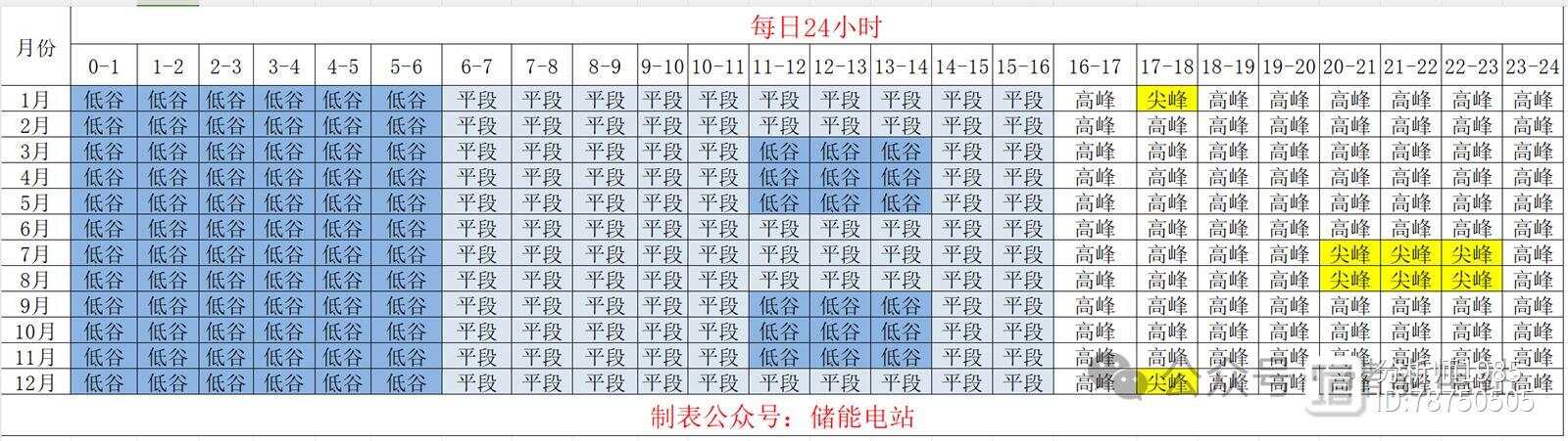 2024年新版49码表图,实地分析考察数据_Advance84.369