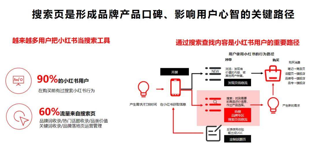 小红书澳门一码一特,深入数据解析策略_Lite16.434