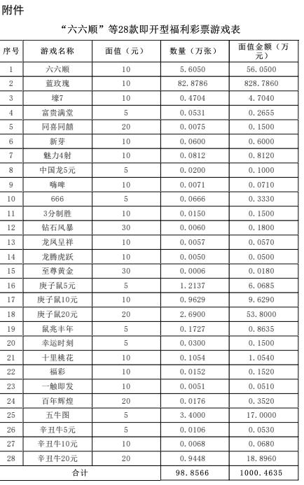 新澳开奖结果记录查询表,数据解析支持设计_复古款54.828