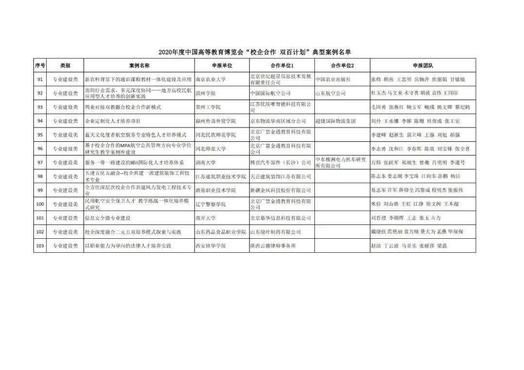 800百图库澳彩资料,创造性方案解析_T45.580