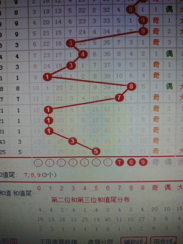 双色球最新结果开奖号,平衡性策略实施指导_领航款79.736