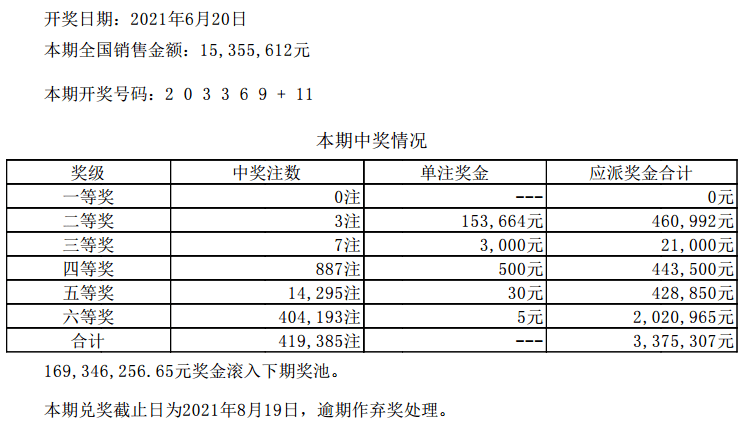 新澳门六开彩开奖结果近15期,科学解答解释落实_X60.819