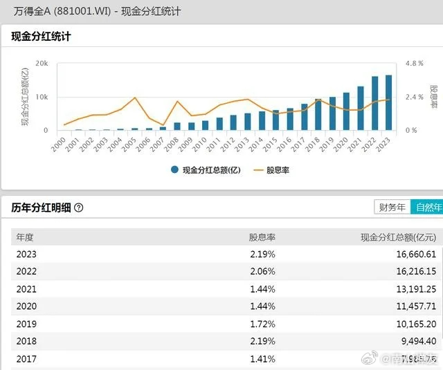 澳门天天开彩大全免费,经济执行方案分析_顶级款32.728