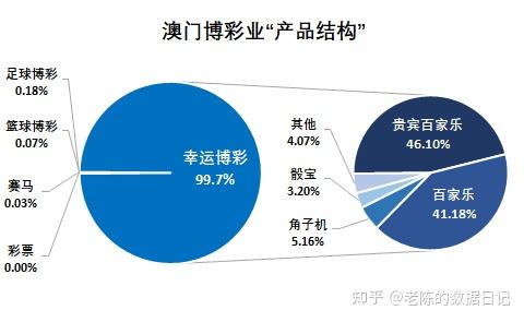 最准一肖一码100%澳门,结构化评估推进_PalmOS65.889