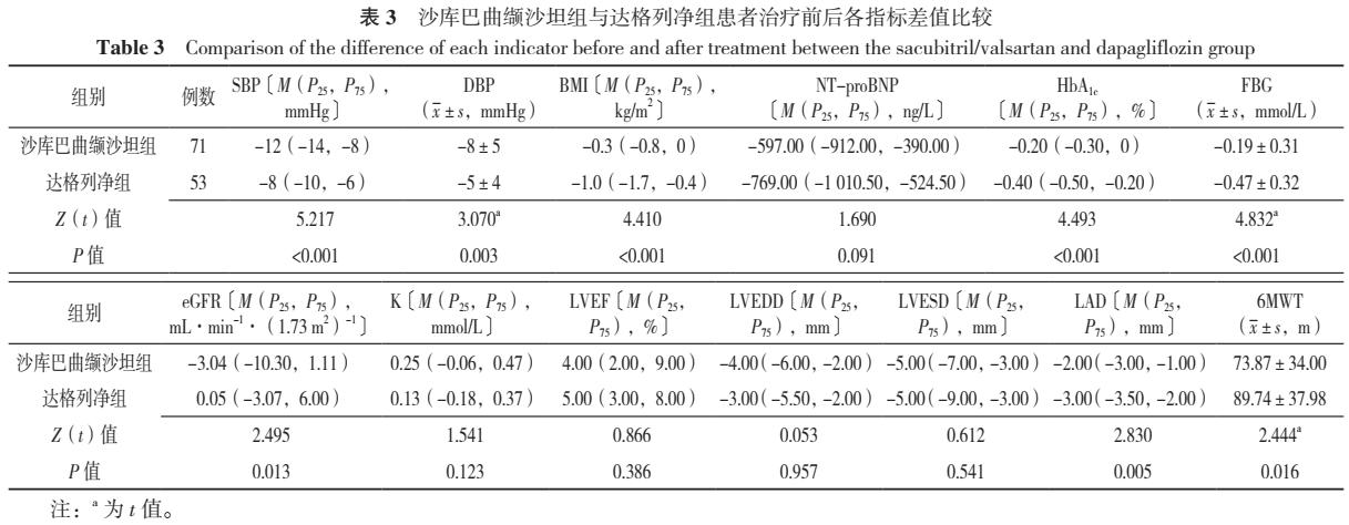 扩张性心肌病最新研究进展概述