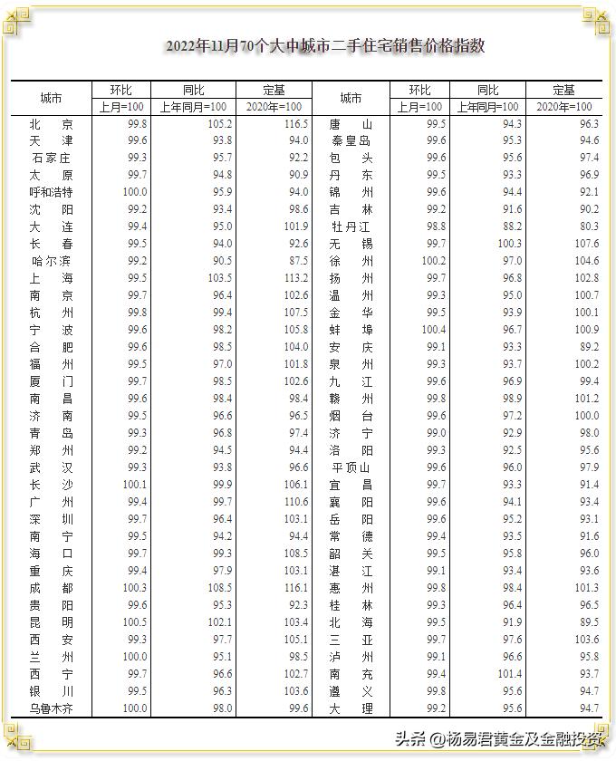 牡丹江二手房最新信息概览