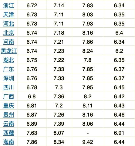 柴油价格最新动态，市场走势、影响因素分析与单价揭秘