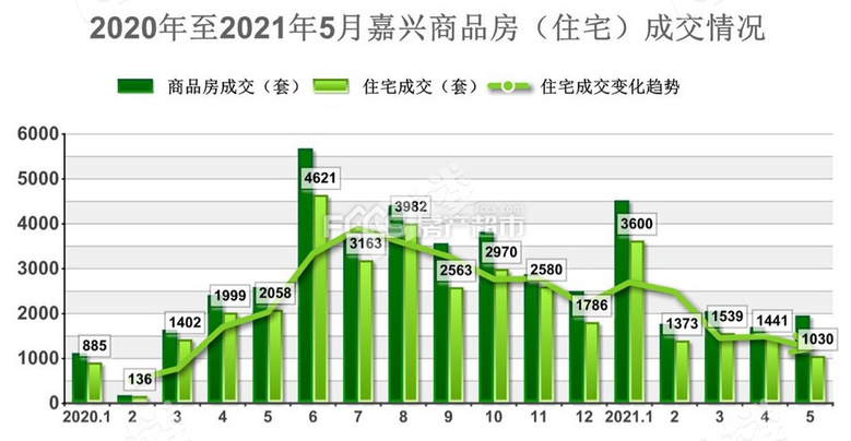 嘉兴二手房最新动态，全面解析最新房价消息