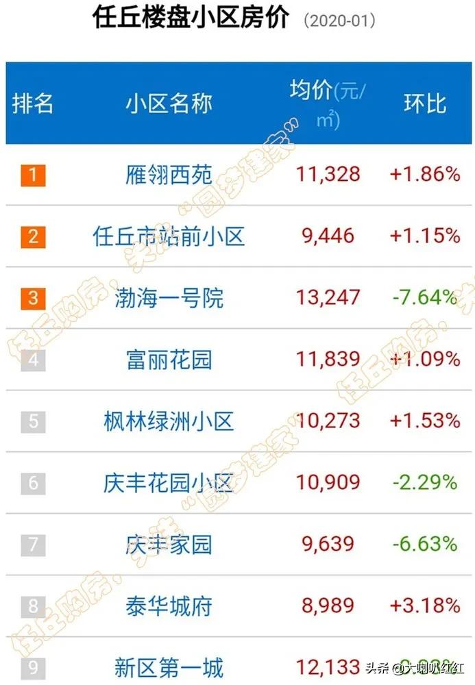 任丘市二手房最新信息全面解析