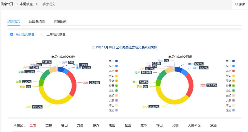 新奥天天彩资料免费提供,全面数据解析执行_完整版80.77