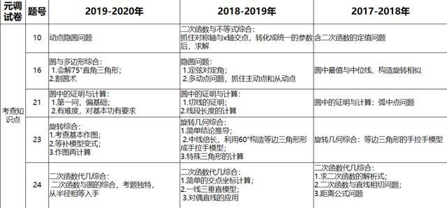 最准一码一肖100%凤凰网,最新调查解析说明_Advance59.284