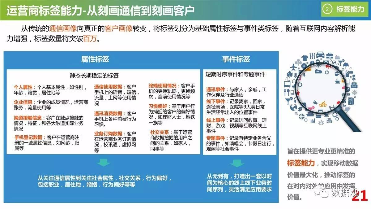 新奥天天免费资料大全正版优势,全面实施分析数据_特别款45.616