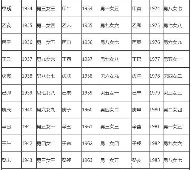 出宫有带宝,猴弟反成敌指什么生肖,统计解答解析说明_FHD版52.700