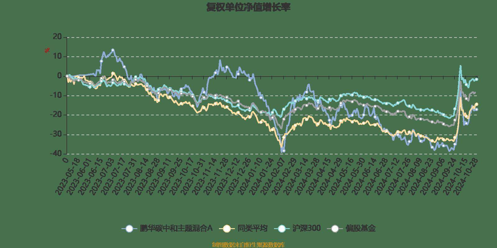 缺钱 第23页