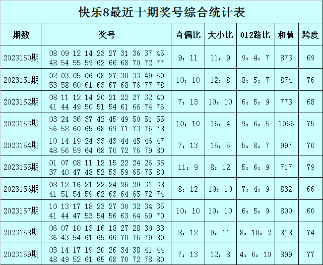 澳门今晚必中一肖一码准确9995,深入设计执行方案_Nexus20.223