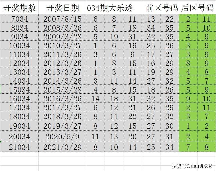 的地方就 第22页