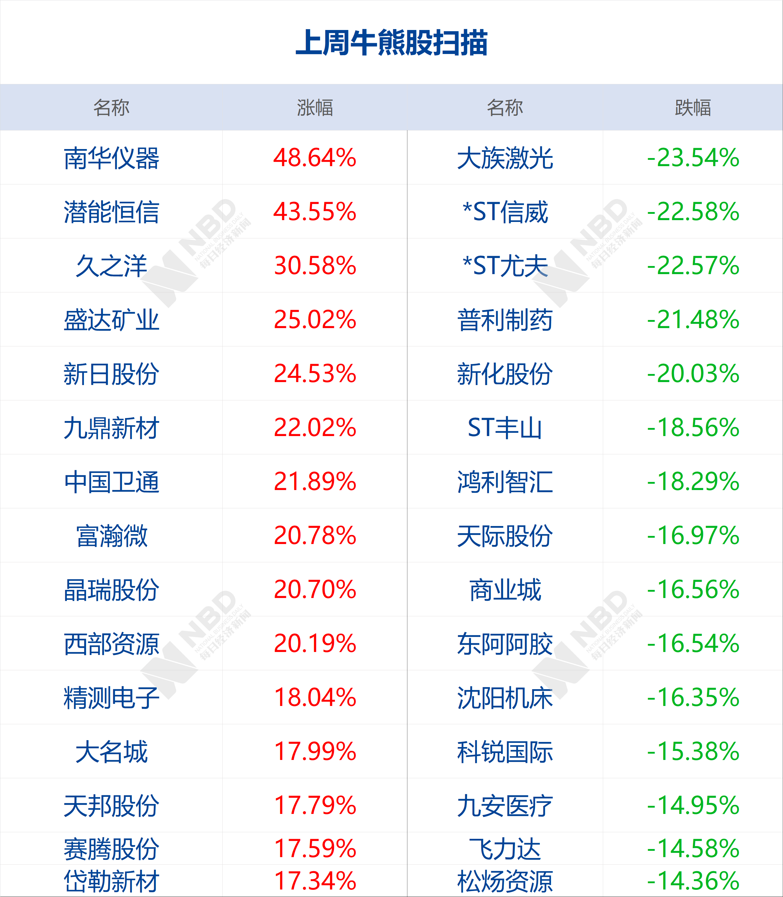 香港今晚开特马+开奖结果66期,时代资料解释定义_精英版64.559