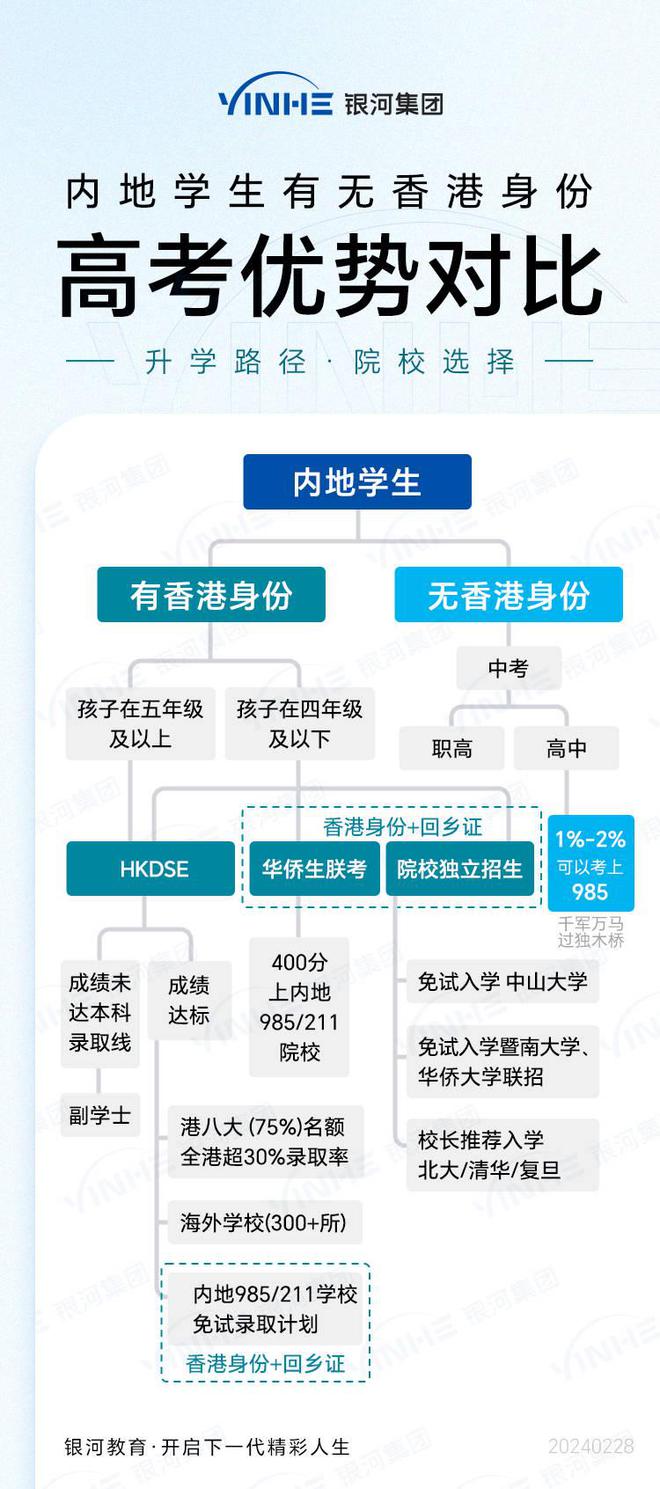 2024香港免费期期精准,适用设计解析策略_模拟版27.896