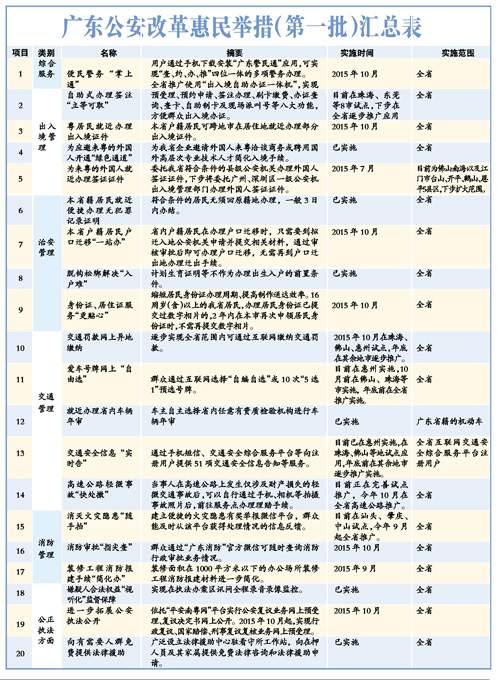 澳门免费权威资料最准的资料,正确解答定义_Ultra49.13