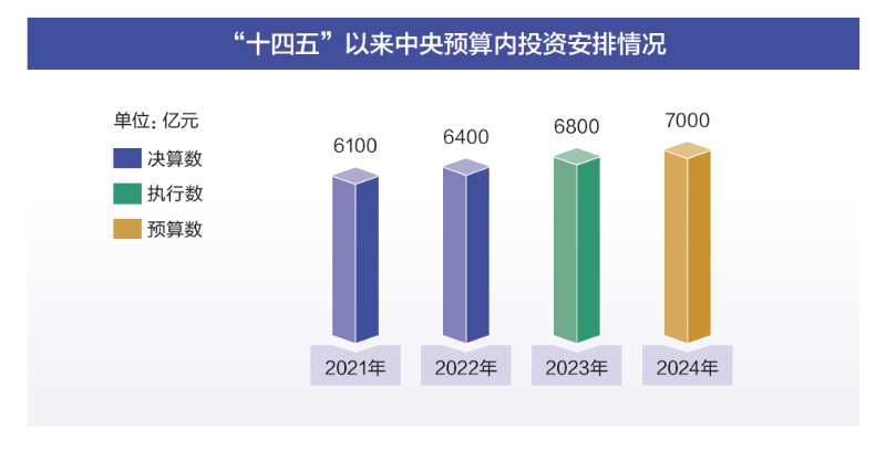 新澳2024年最新版资料,全面应用数据分析_V21.335