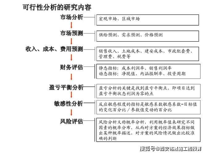 平特一肖,可行性方案评估_基础版30.117