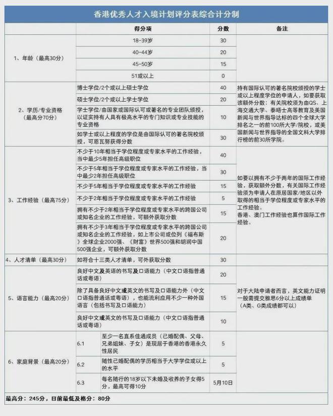 2024年香港资料免费大全,全面评估解析说明_免费版43.667