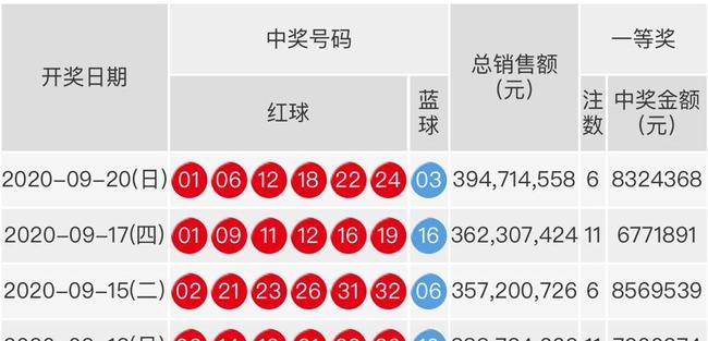 双色球最新开奖号码揭秘，背后的故事引人关注