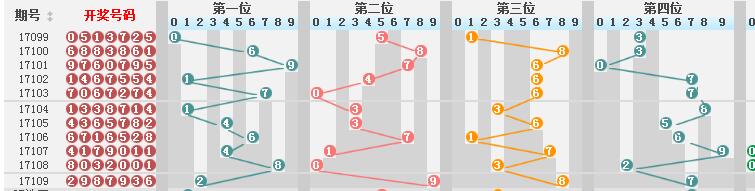 新澳门彩历史开奖结果走势图表,实践性执行计划_suite45.858