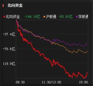 股市行情最新消息今天大跌原因,市场趋势方案实施_HD14.145