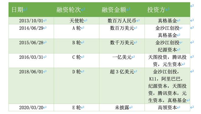 新澳内部资料精准一码波色表,实地研究解析说明_顶级版53.545