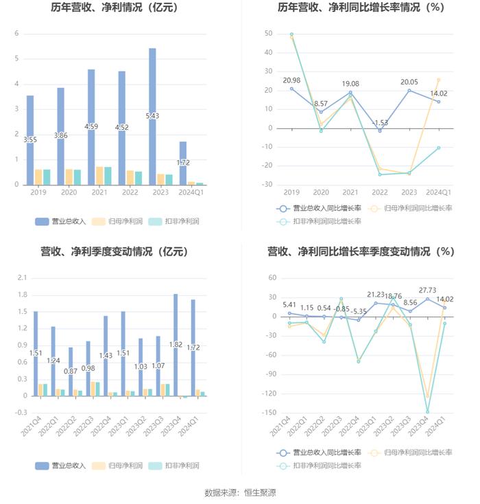 2024香港免费期期精准,创新方案解析_macOS25.64