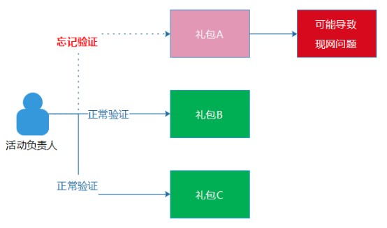 2024新奥精准资料免费大全078期,标准化实施程序解析_开发版51.209