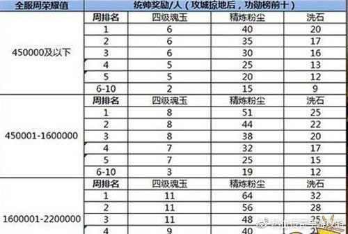 为钱受过 第17页